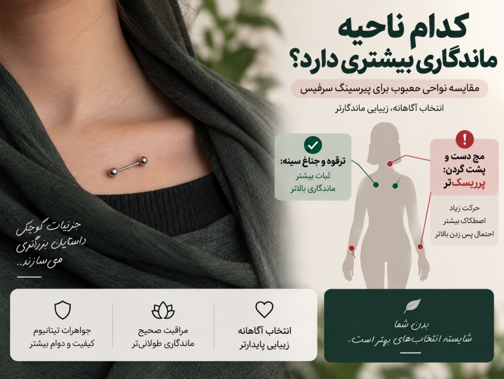 نمایش نزدیک از نشانه‌های مهاجرت و رد شدن جواهر پیرسینگ سرفیس زیر پوست