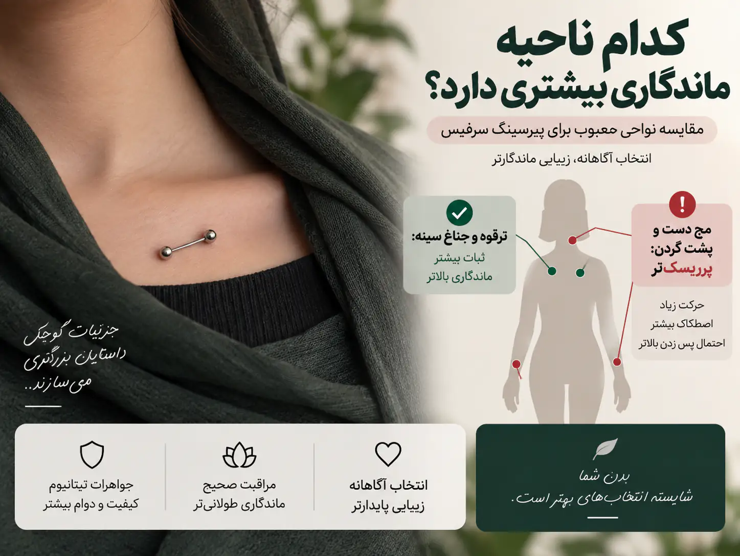 نمایش نزدیک از نشانههای مهاجرت و رد شدن جواهر پیرسینگ سرفیس زیر پوست