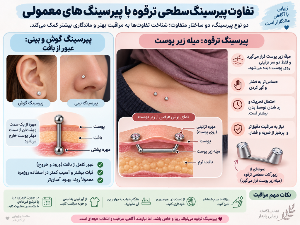 تفاوت پیرسینگ سطحی ترقوه با پیرسینگهای معمولی گوش و بینی