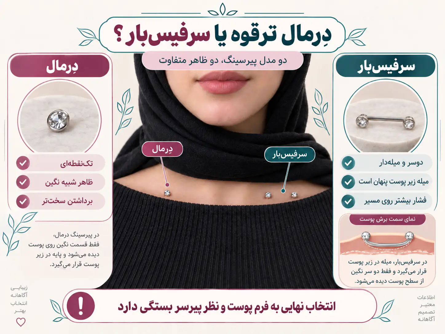 مقایسه دِرمال ترقوه و میله سرفیس بار به عنوان دو مدل جواهر