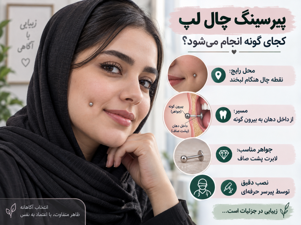 محل دقیق پیرسینگ چال لپ روی گونه صورت