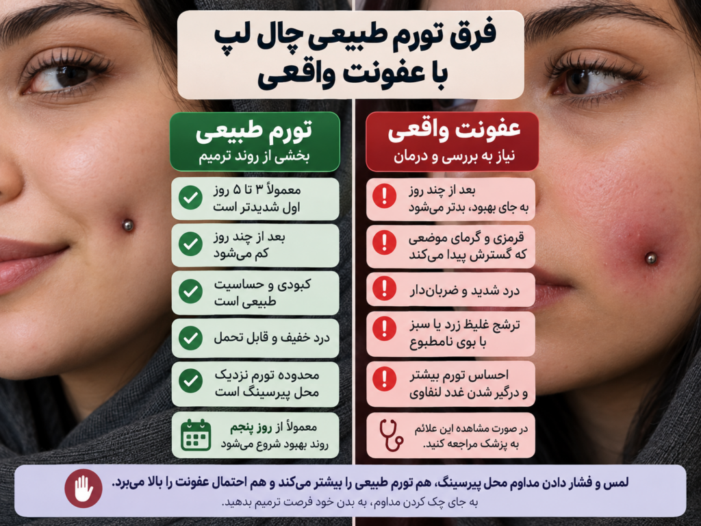 علائم عفونت پیرسینگ گونه شامل ترشح و قرمزی
