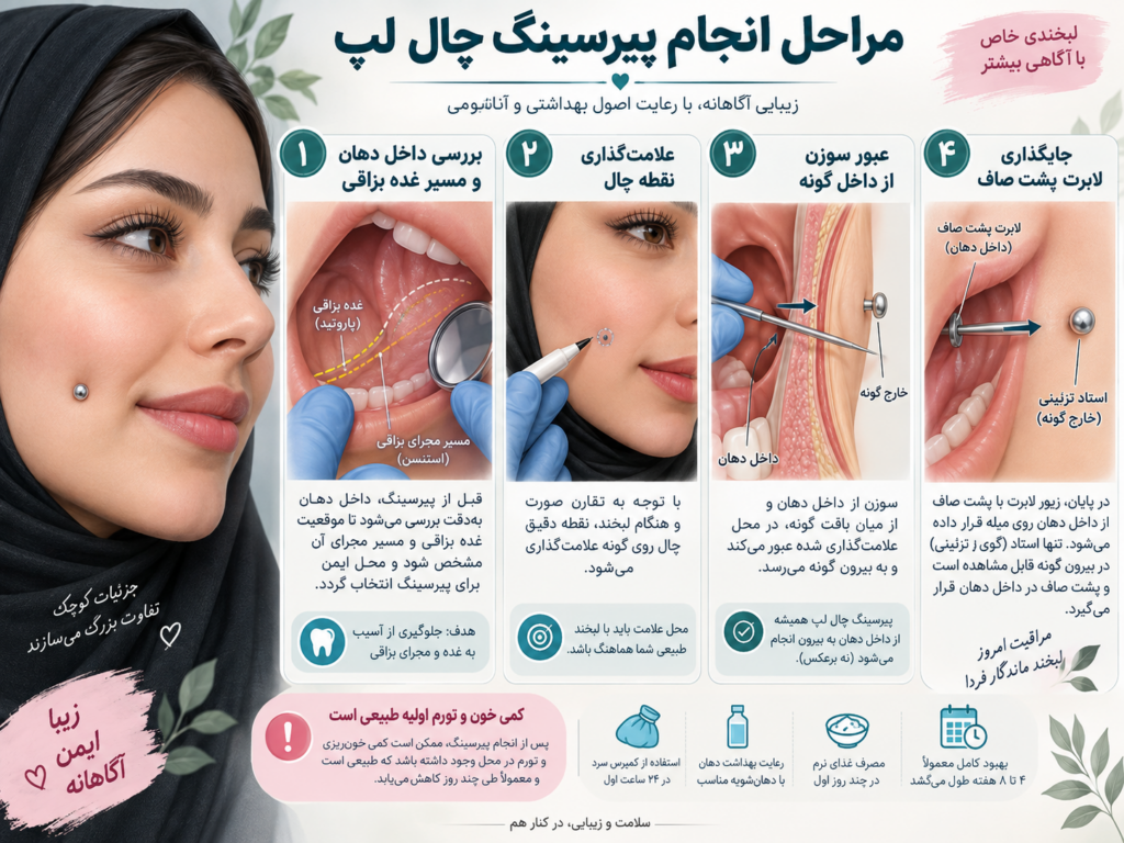 مراحل انجام پیرسینگ چال لپ توسط پیرسر حرفه‌ای