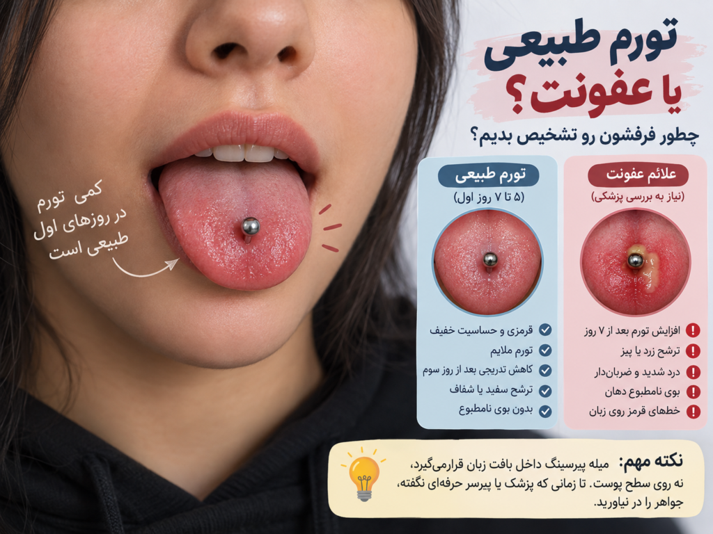 ویزیت پزشک برای بررسی عفونت پیرسینگ زبان