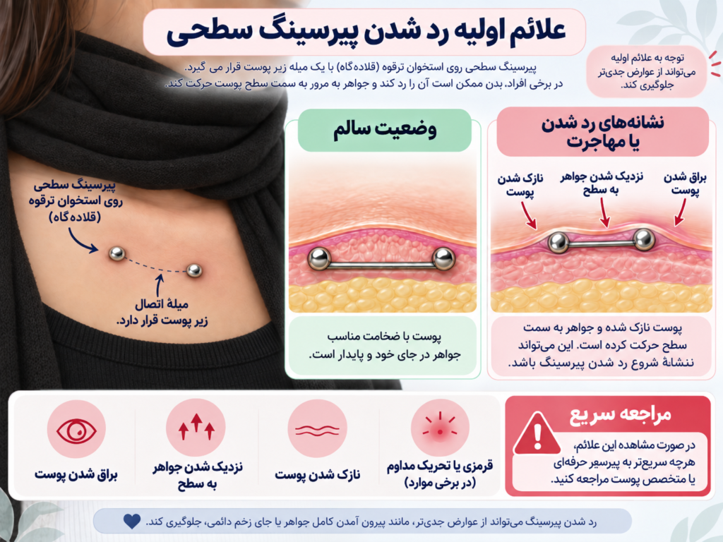 علائم اولیه رد شدن پیرسینگ سطحی روی پوست