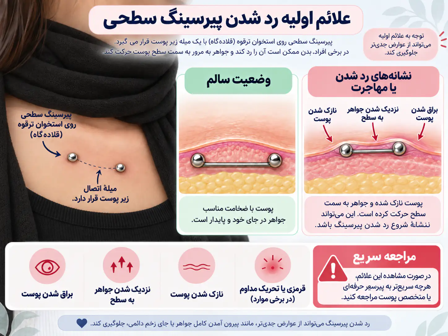 علائم اولیه رد شدن پیرسینگ سطحی روی پوست