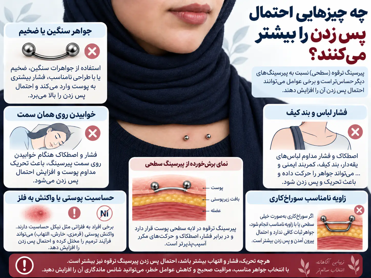 نازک شدن بافت پوست بین دو سوراخ پیرسینگ ترقوه به عنوان نشانه اولیه پس زدن