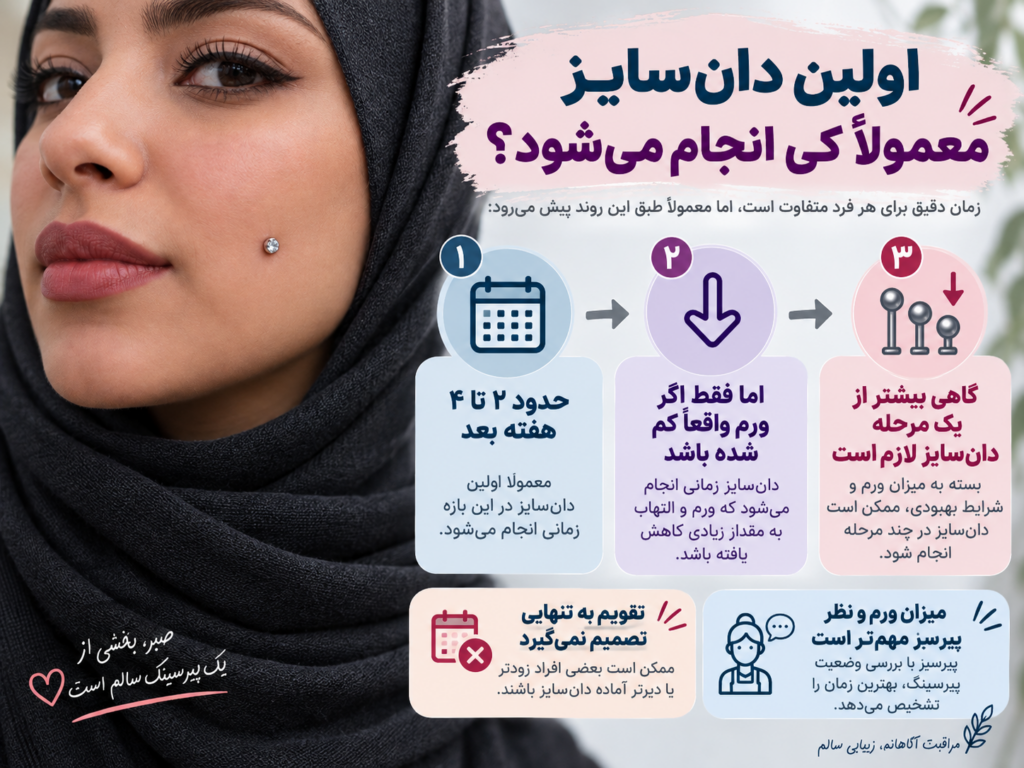 زمان تقریبی اولین دان‌سایز پیرسینگ گونه پس از کاهش ورم اولیه