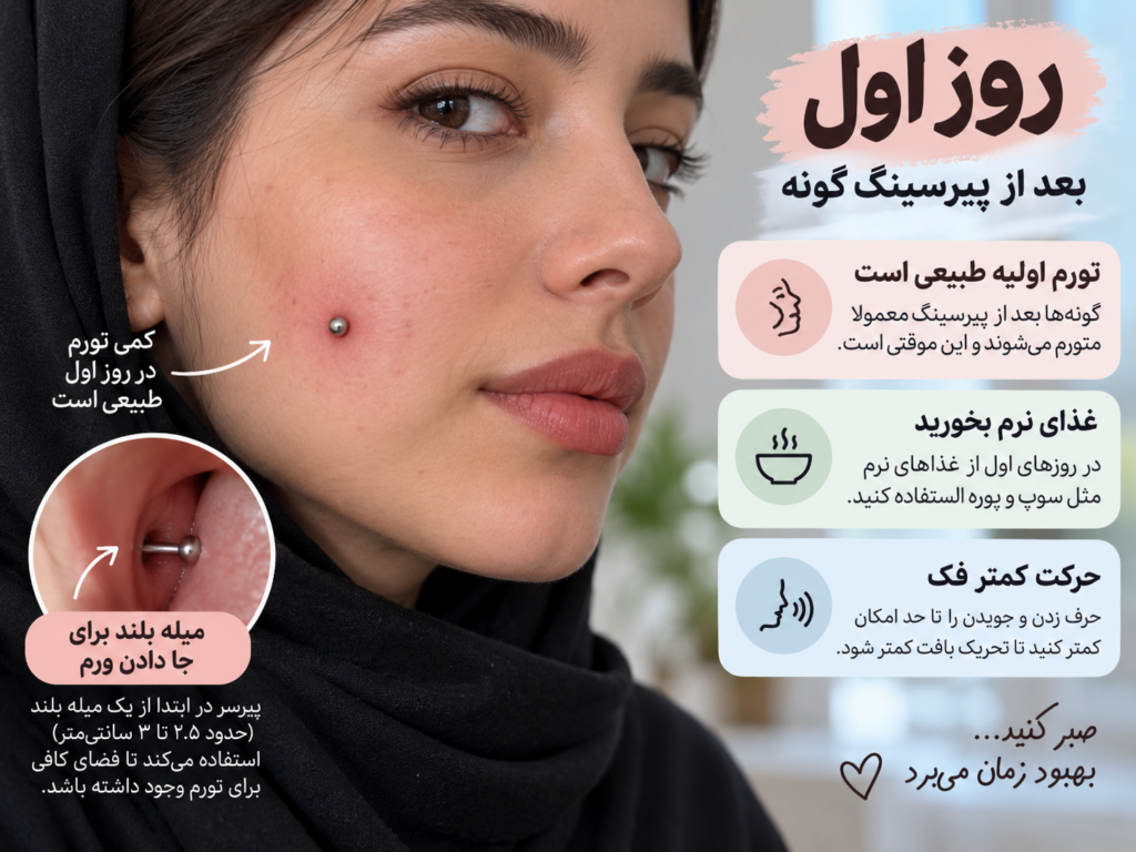 پیرسینگ گونه تازه انجام‌شده با تورم اولیه روی صورت