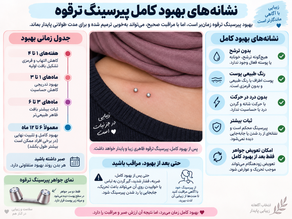 علائم بهبود کامل و تثبیت نهایی پیرسینگ ترقوه پس از یک سال