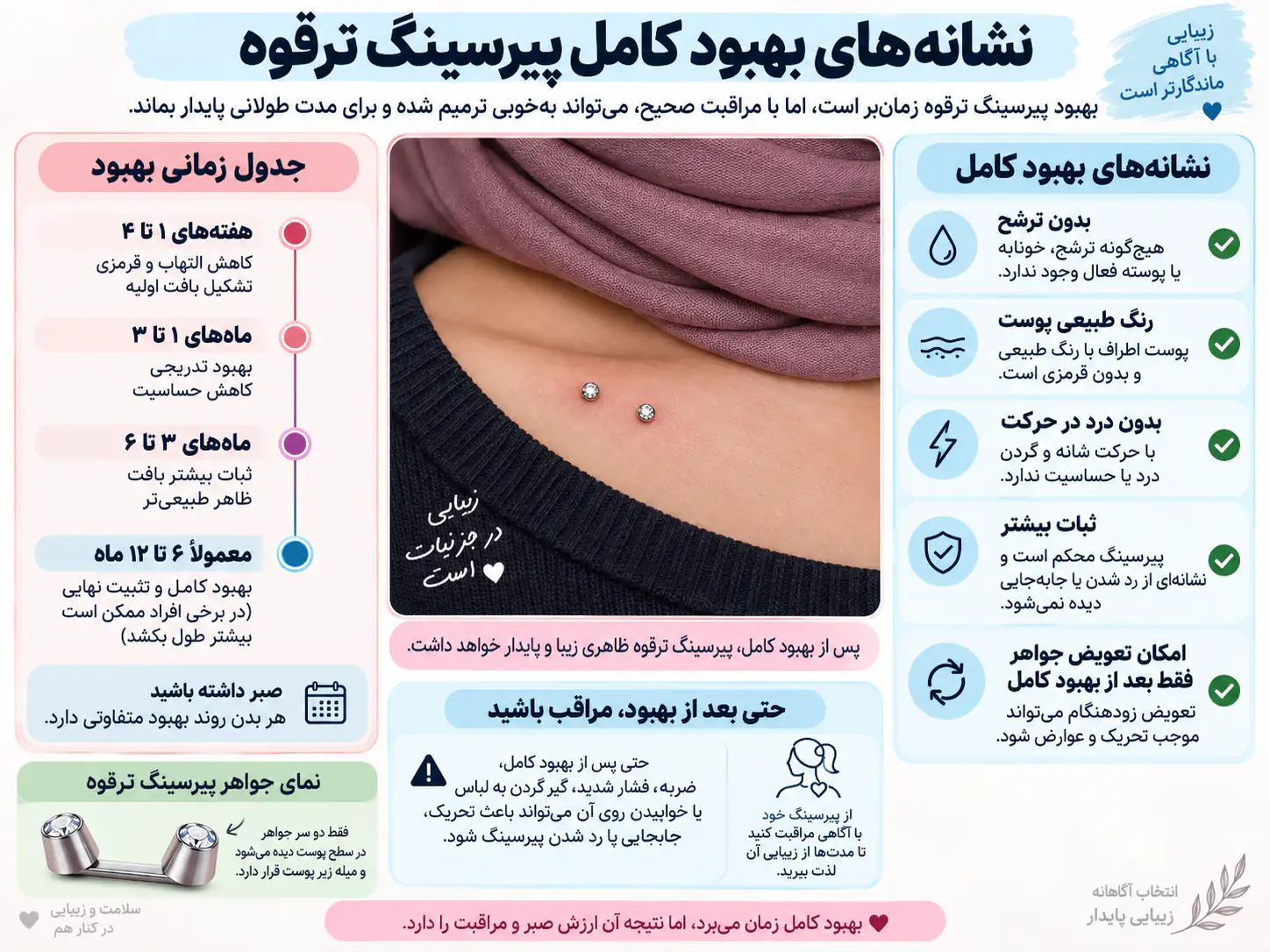 علائم بهبود کامل و تثبیت نهایی پیرسینگ ترقوه پس از یک سال