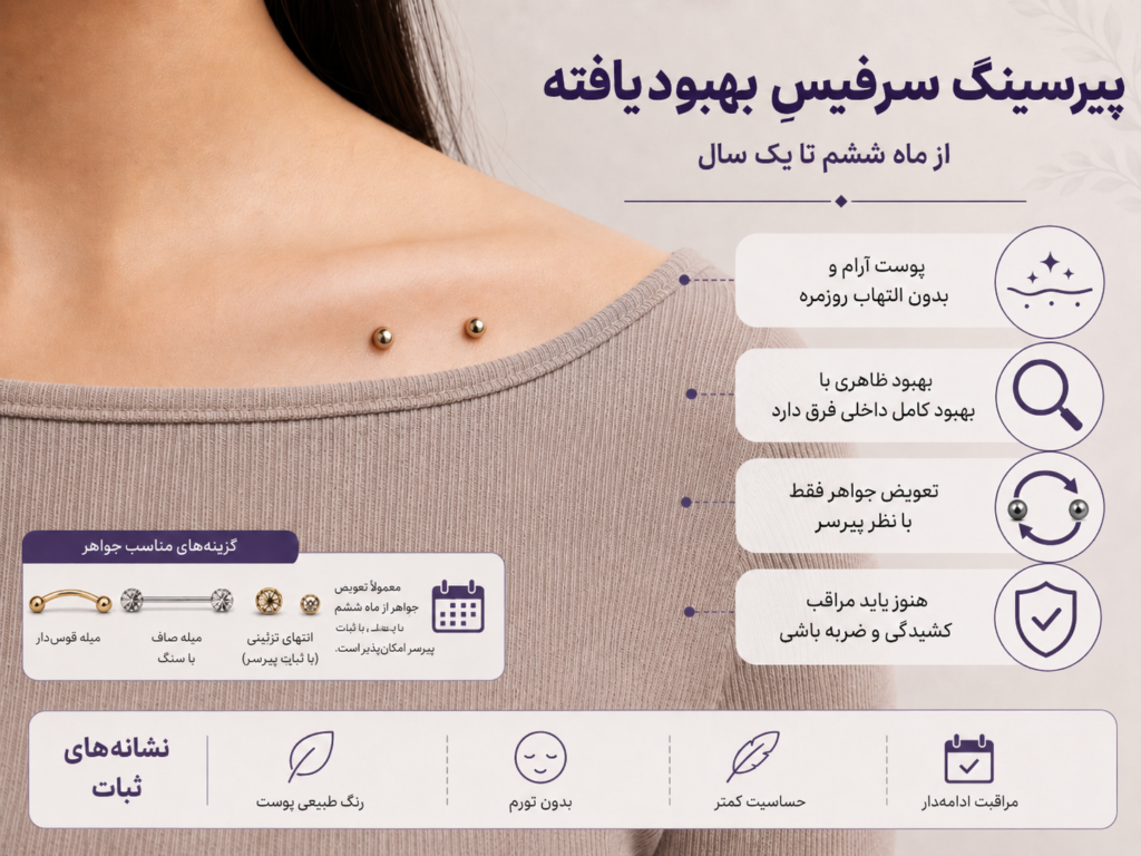 پیرسینگ سرفیس کاملاً بهبودیافته بعد از یک سال