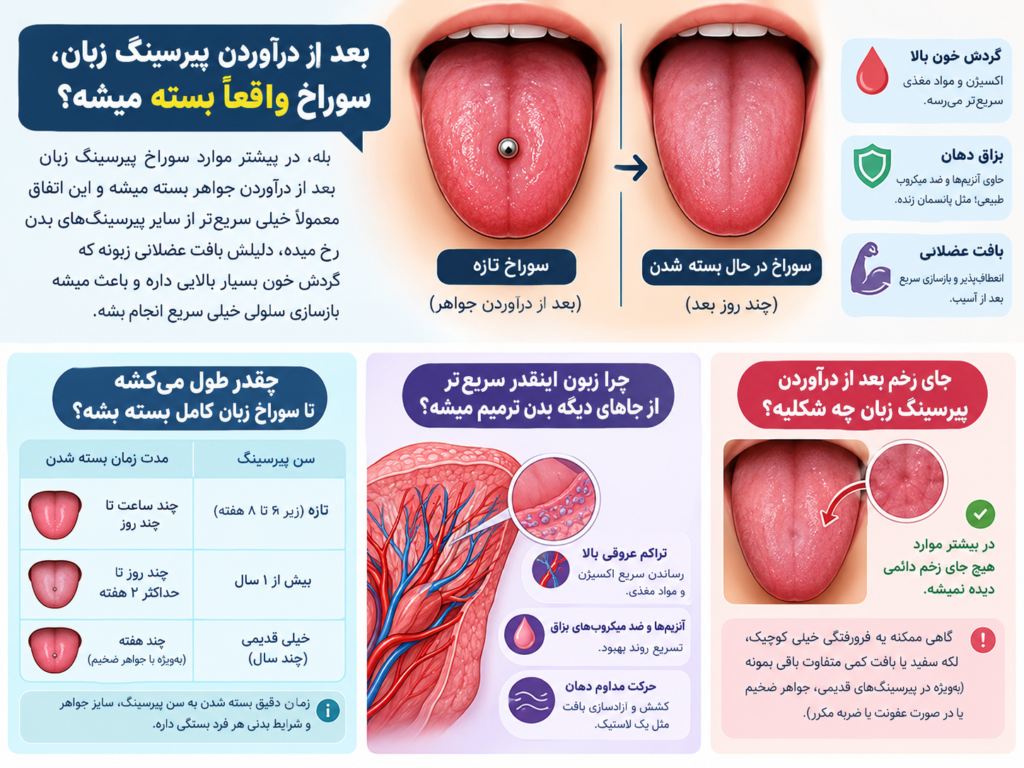 زبان کاملاً بهبود یافته بدون هیچ اثری از پیرسینگ قبلی