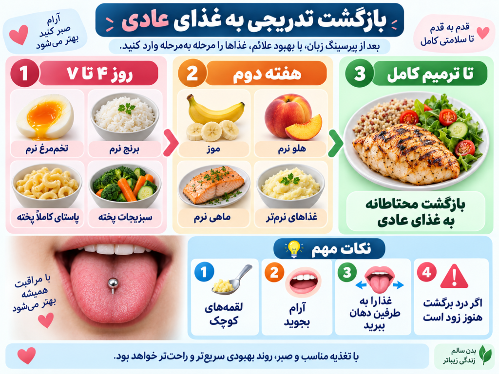 بازگشت تدریجی به غذاهای معمولی در هفته دوم بعد از پیرسینگ زبان
