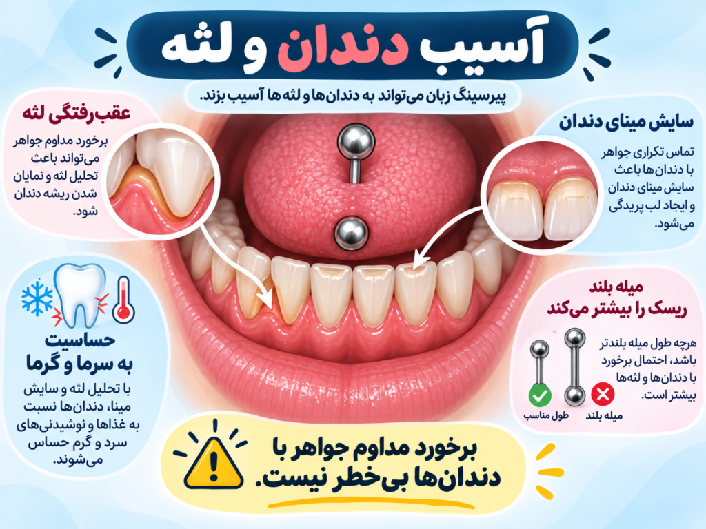 عقب رفتن لثه و پوسیدگی دندان در اثر پیرسینگ زبان