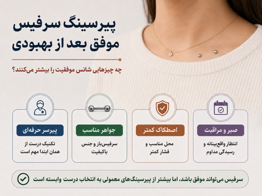 پیرسینگ سرفیس موفق و سالم روی بدن بعد از دوره بهبودی