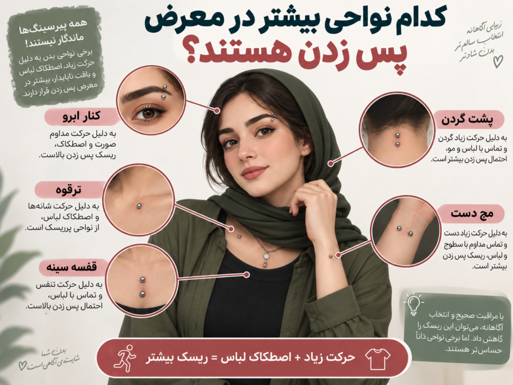 نواحی پرخطر بدن برای پس زدن پیرسینگ سرفیس مثل گردن و استخوان ترقوه