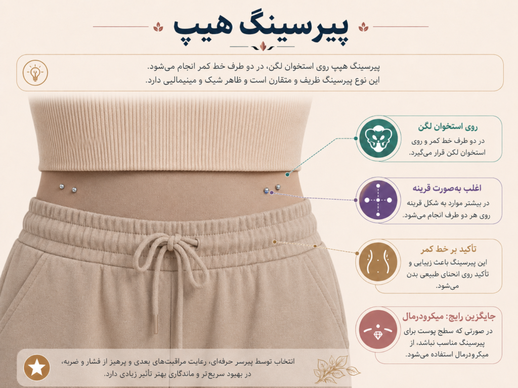 پیرسینگ هیپ قرینه روی استخوان لگن