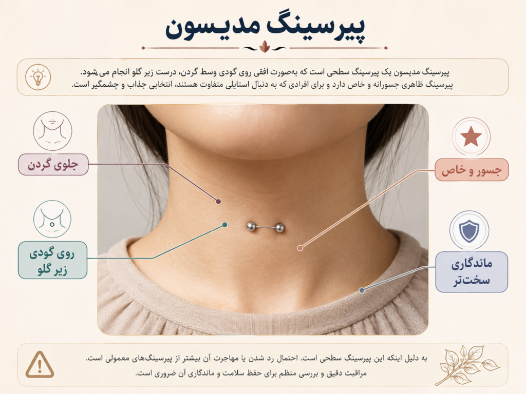 پیرسینگ مدیسون روی گودی جلوی گردن