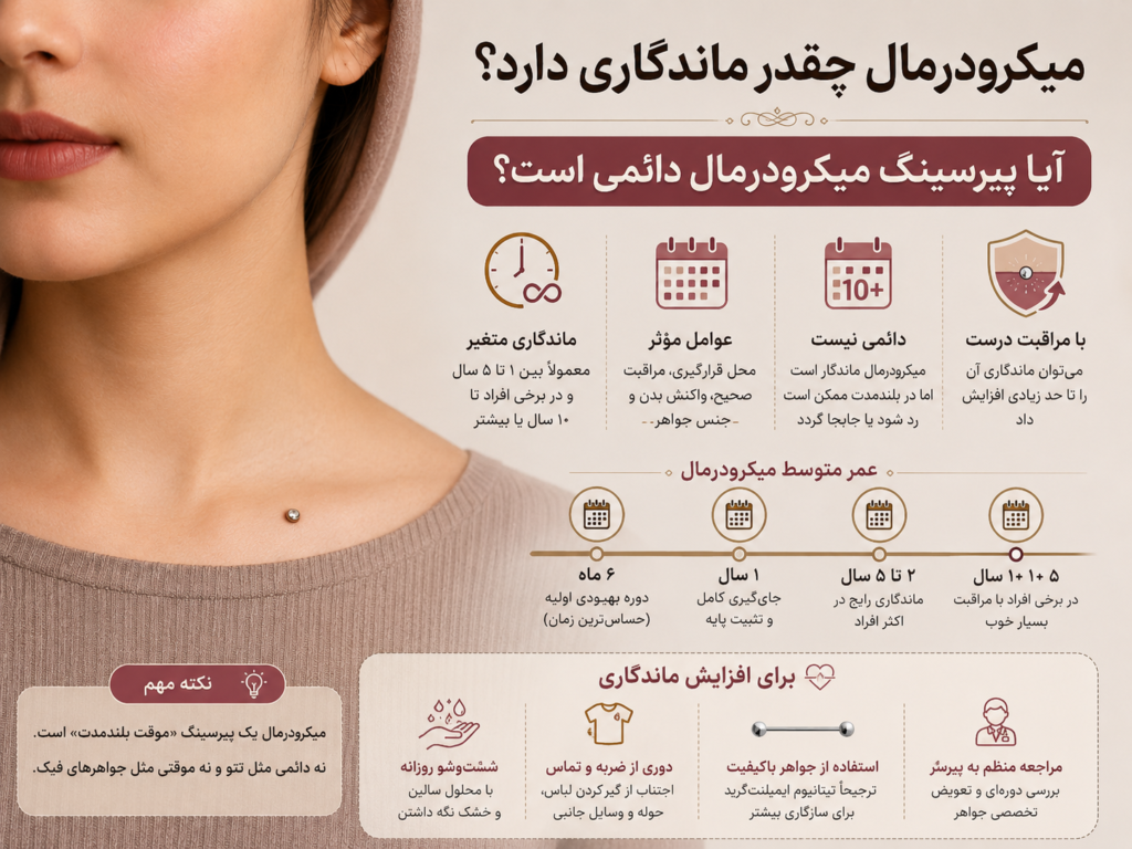 تفاوت بین پیرسینگ دائمی و پیرسینگ موقت بلندمدت میکرودرمال