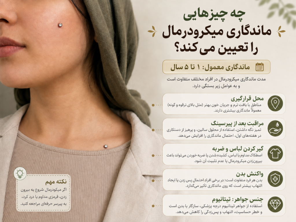 عوامل موثر بر ماندگاری پیرسینگ میکرودرمال شامل محل قرارگیری و مراقبت