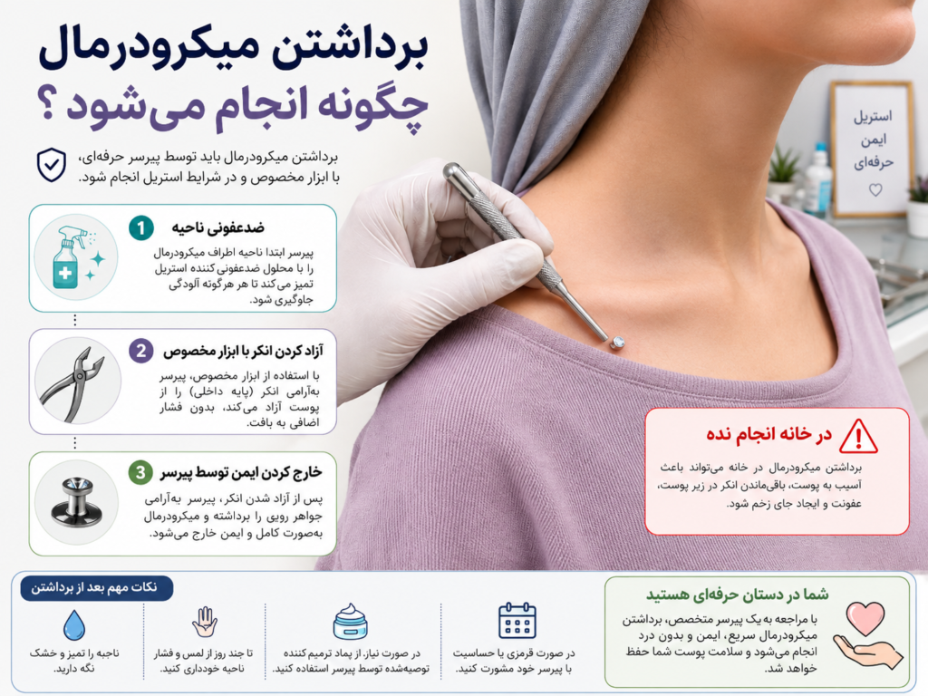 مقایسه پیرسینگ میکرودرمال و سرفیس با نمایش نمونه میکرودرمال روی ترقوه و سرفیس روی ابرو