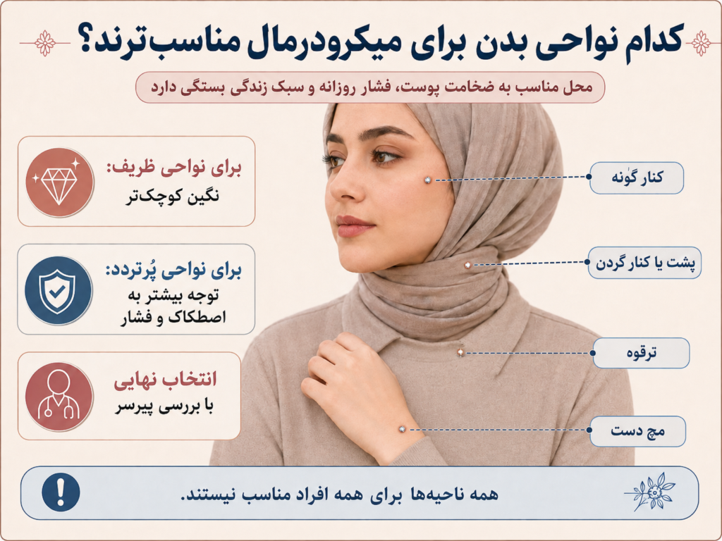 بررسی محل مناسب برای پیرسینگ میکرودرمال روی بدن