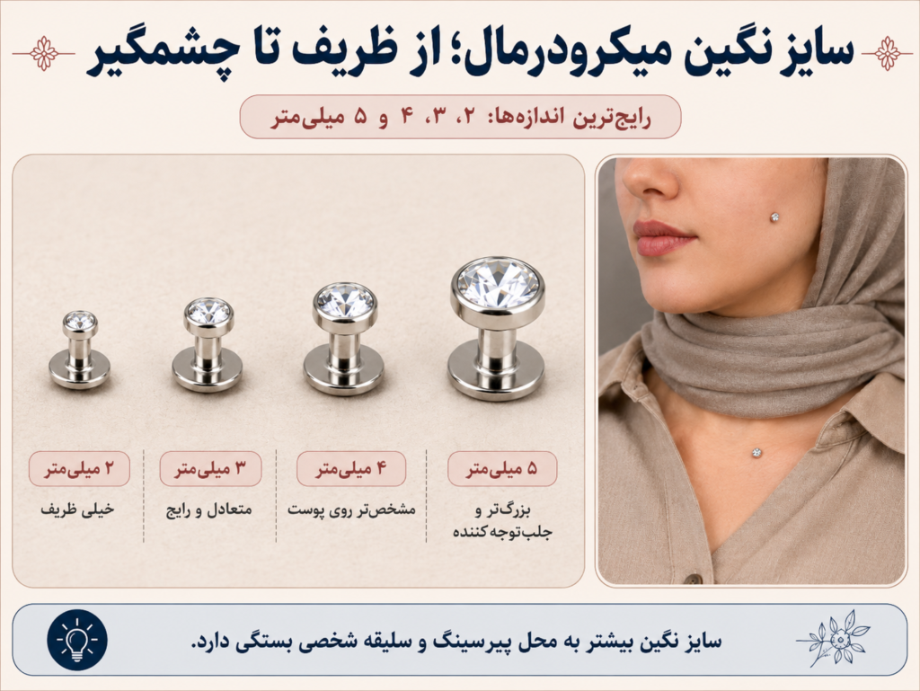 انواع سایز نگین میکرودرمال از ۲ تا ۵ میلیمتر