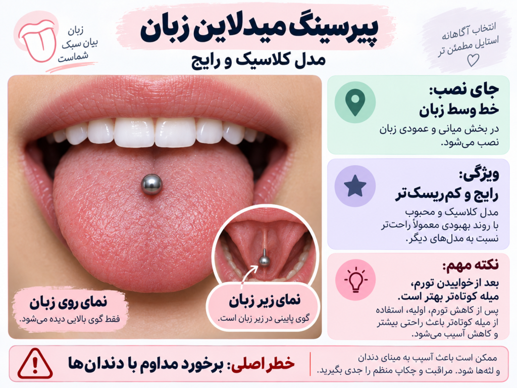 پیرسینگ میدلاین زبان از نمای نزدیک با بار بل عمودی
