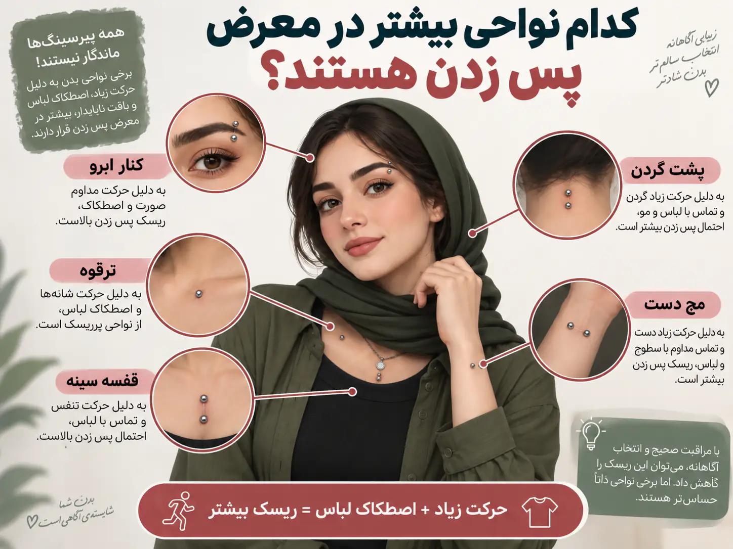 نواحی پرخطر بدن برای پس زدن پیرسینگ سرفیس مثل گردن و استخوان ترقوه