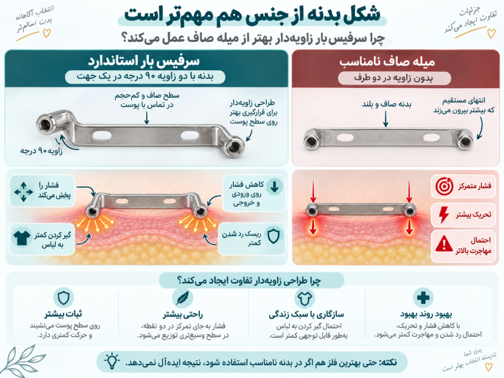 بدنه سرفیس بار با زاویه نود درجه برای کاهش فشار