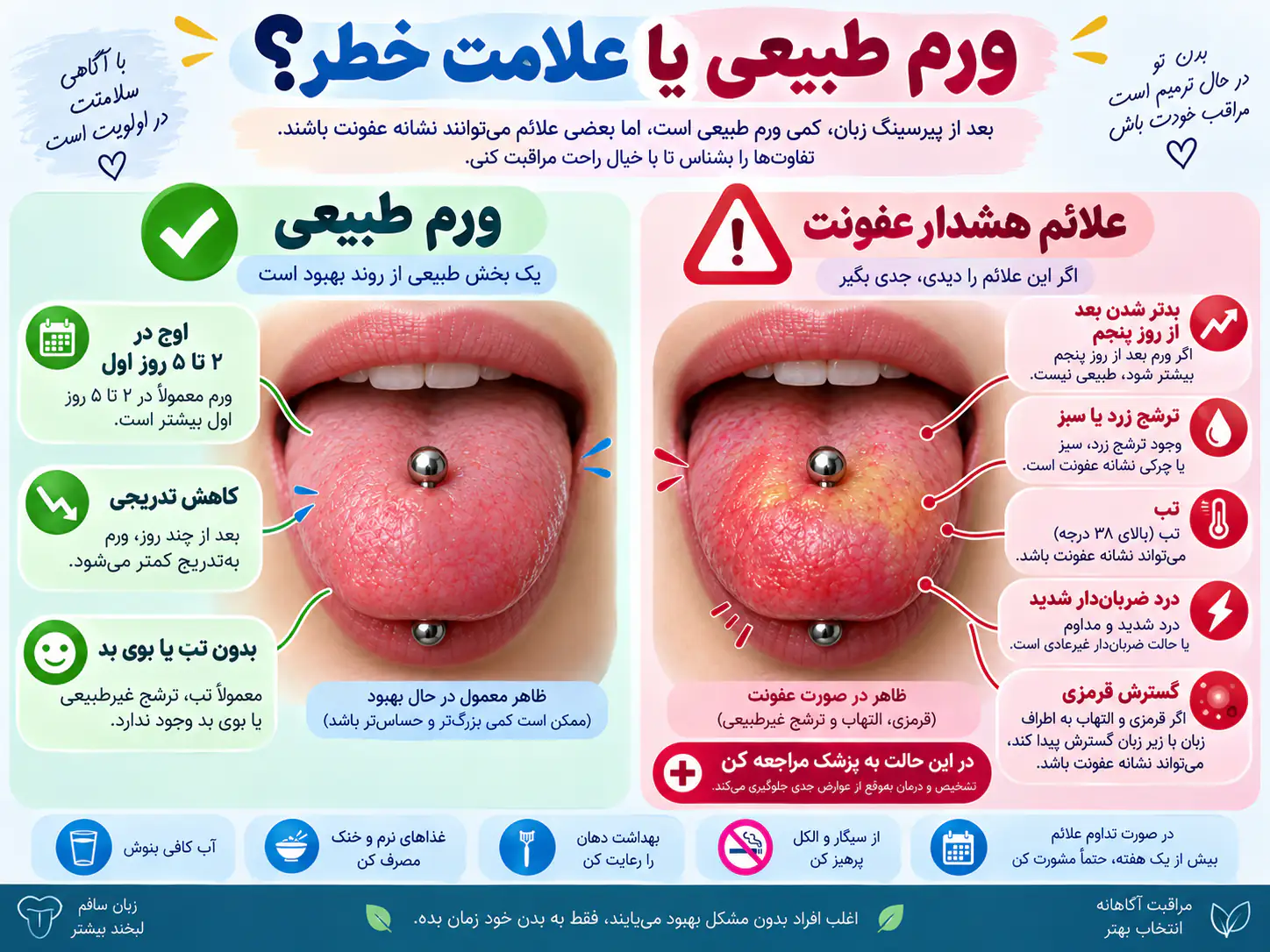 مقایسه بصری بین تورم طبیعی زبان و علائم عفونت بعد از پیرسینگ برای تشخیص خطر