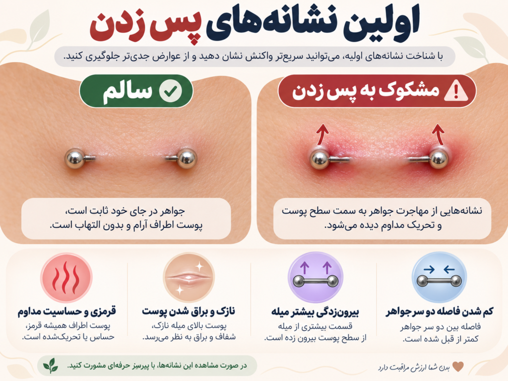 مقایسه پوست سالم و پوست در حال پس زدن پیرسینگ سرفیس
