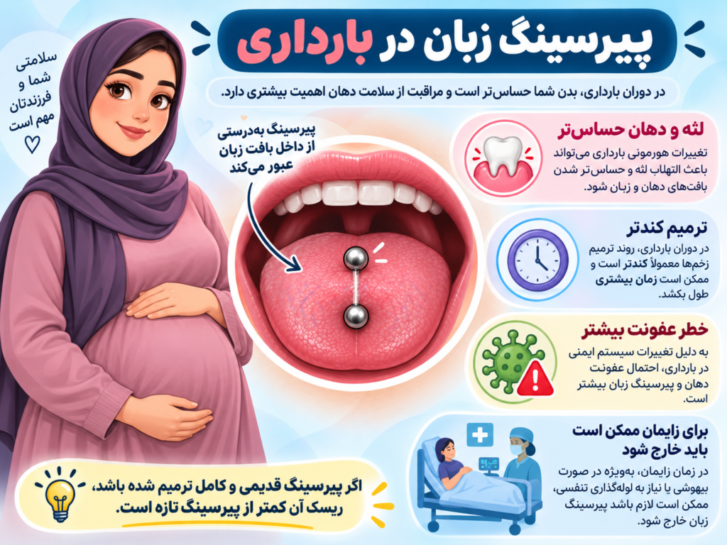 تغییرات هورمونی بارداری و تاثیر آن روی پیرسینگ زبان