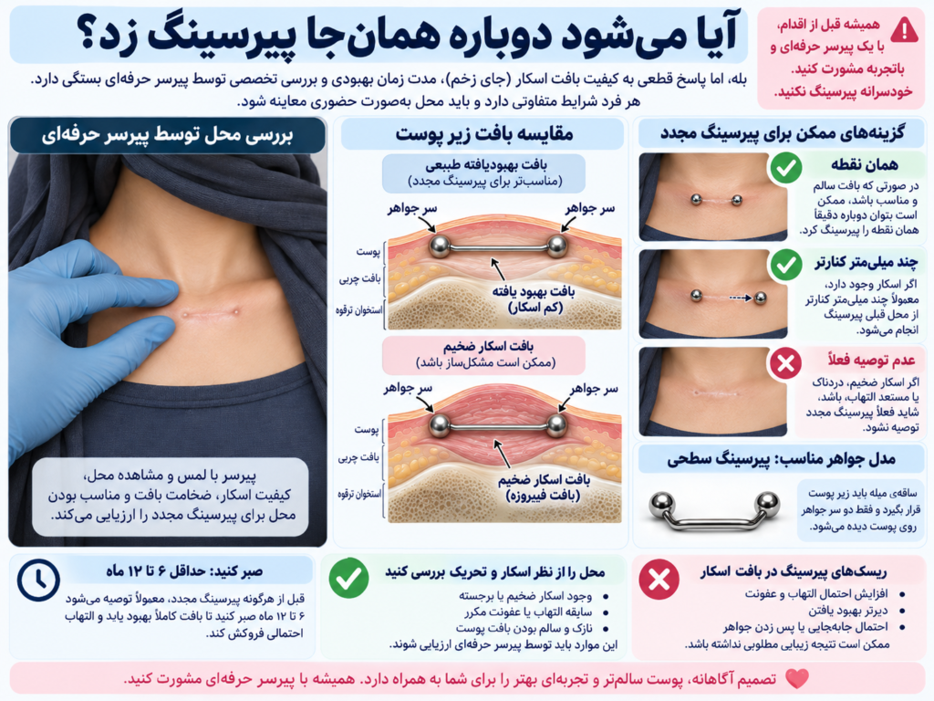 بررسی پوست ترقوه توسط پیرسر قبل از تصمیم برای پیرسینگ دوباره اسم