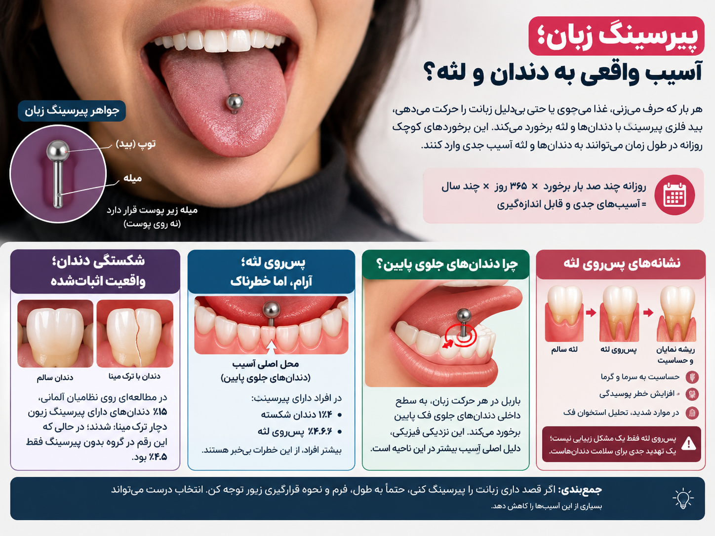 پیرسینگ زبان به دندون و لثه آسیب می‌زنه؟ واقعیت شکستگی دندون و تحلیل لثه