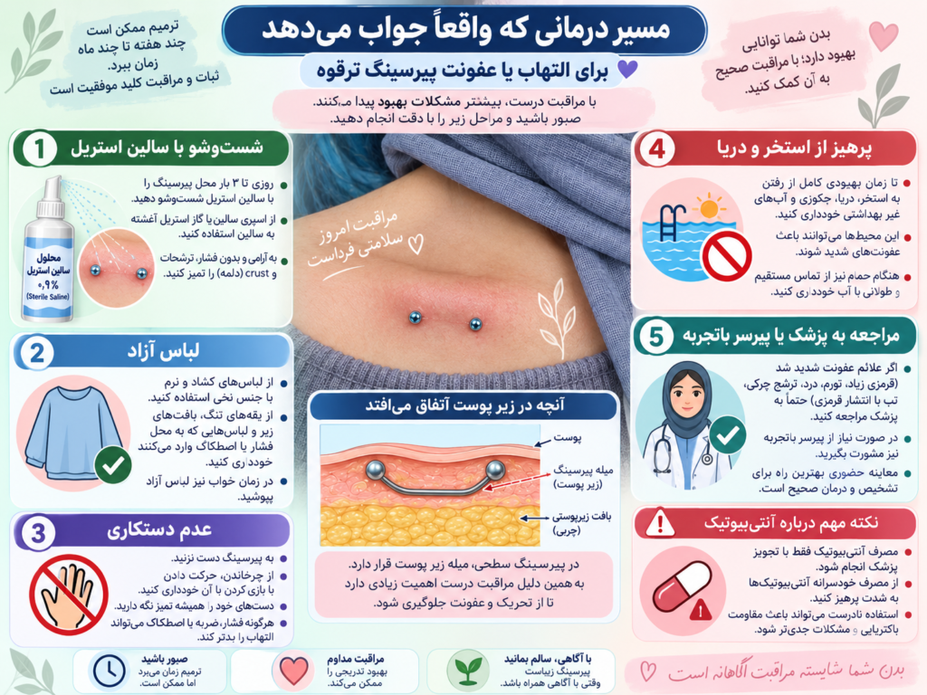 مراحل درمان عفونت پیرسینگ ترقوه با سرم نمکی