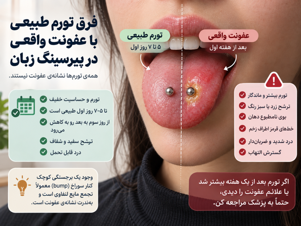 دهانشویه آب نمک برای شست‌وشوی عفونت پیرسینگ زبان