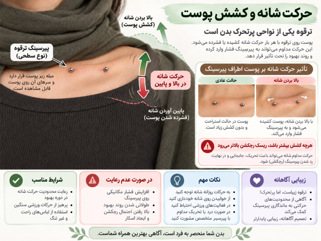 حرکت شونه و تاثیر آن روی کشش پوست پیرسینگ ترقوه