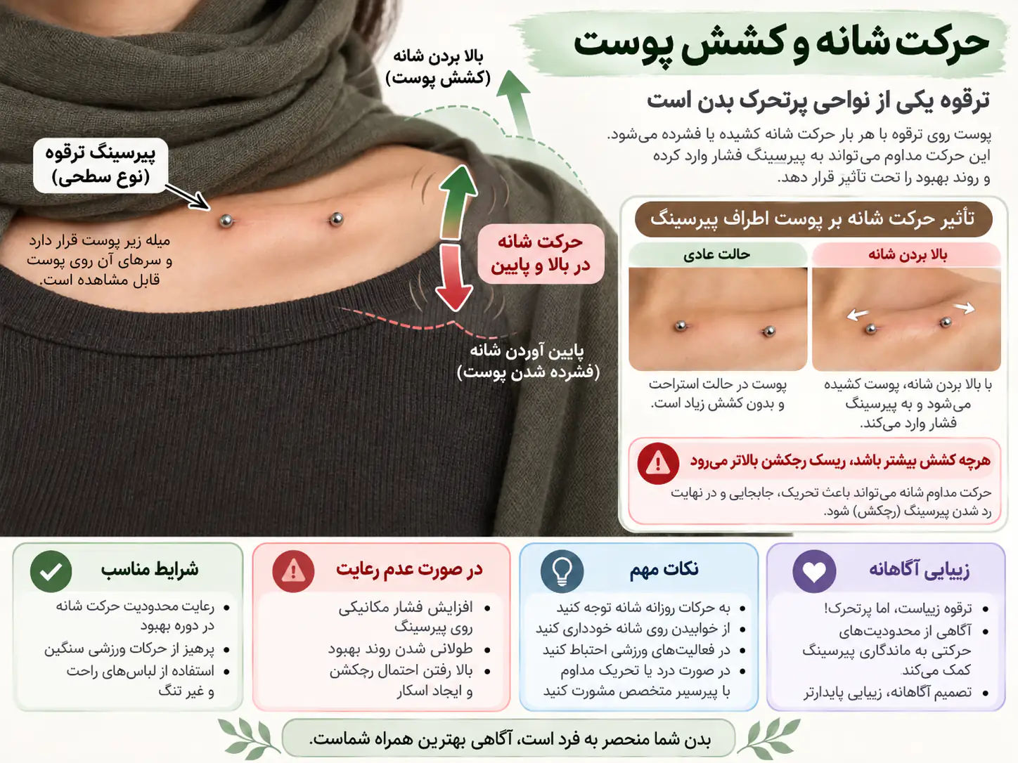 حرکت شونه و تاثیر آن روی کشش پوست پیرسینگ ترقوه