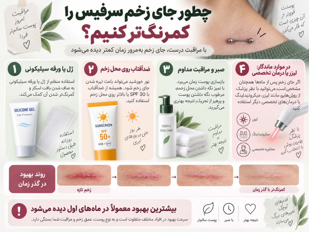 استفاده از ژل سیلیکونی و ضدآفتاب برای محو کردن جای زخم پیرسینگ سرفیس