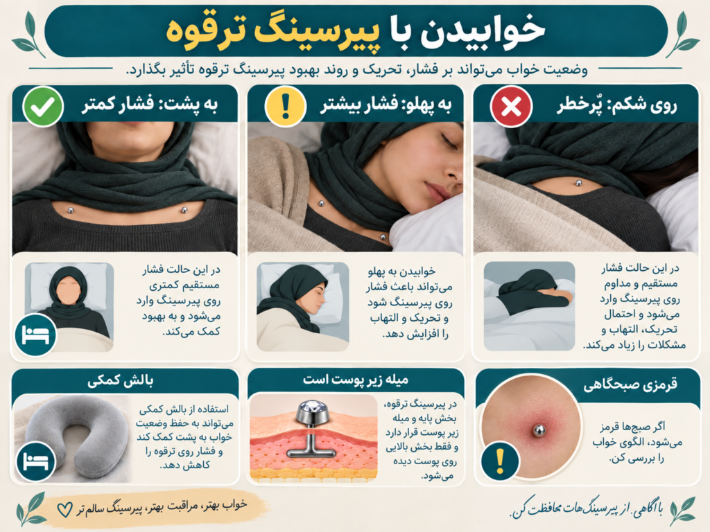 مقایسه حالت خواب به پشت، پهلو و شکم برای جلوگیری از فشار روی پیرسینگ ترقوه