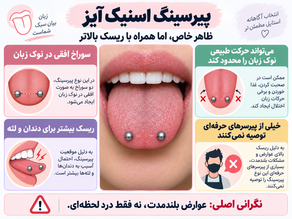 پیرسینگ اسنیک آیز افقی روی نوک زبان