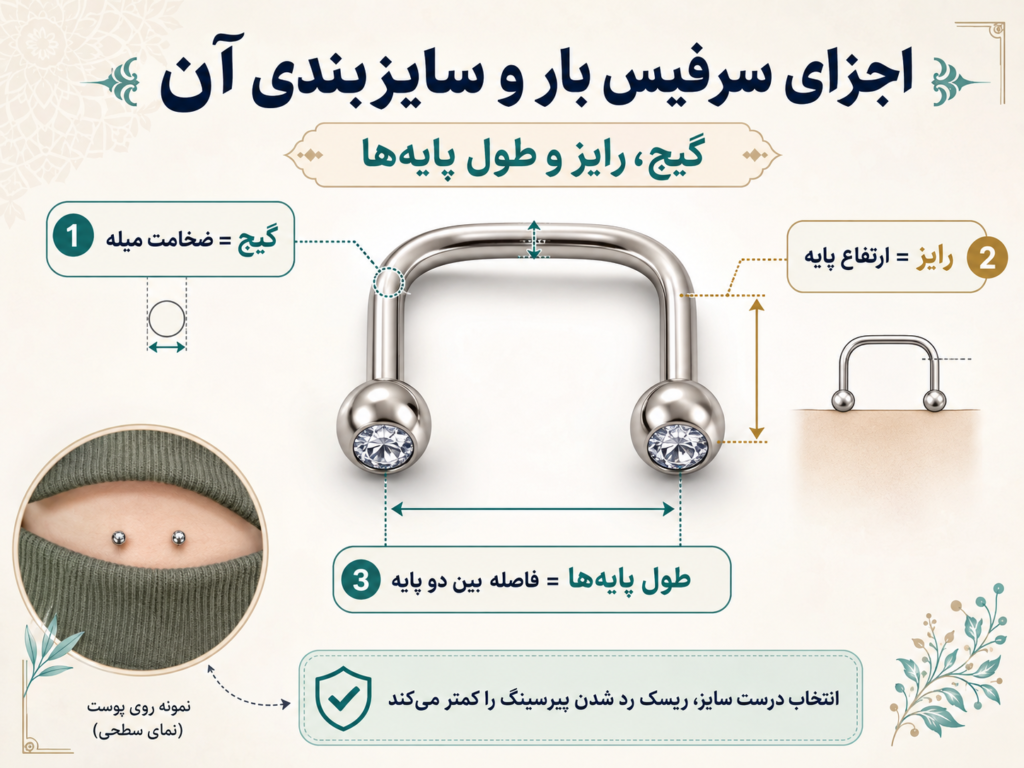 ساختار پیرسینگ سرفیس بار و اجزای آن شامل گیج، رایز و طول پایه
