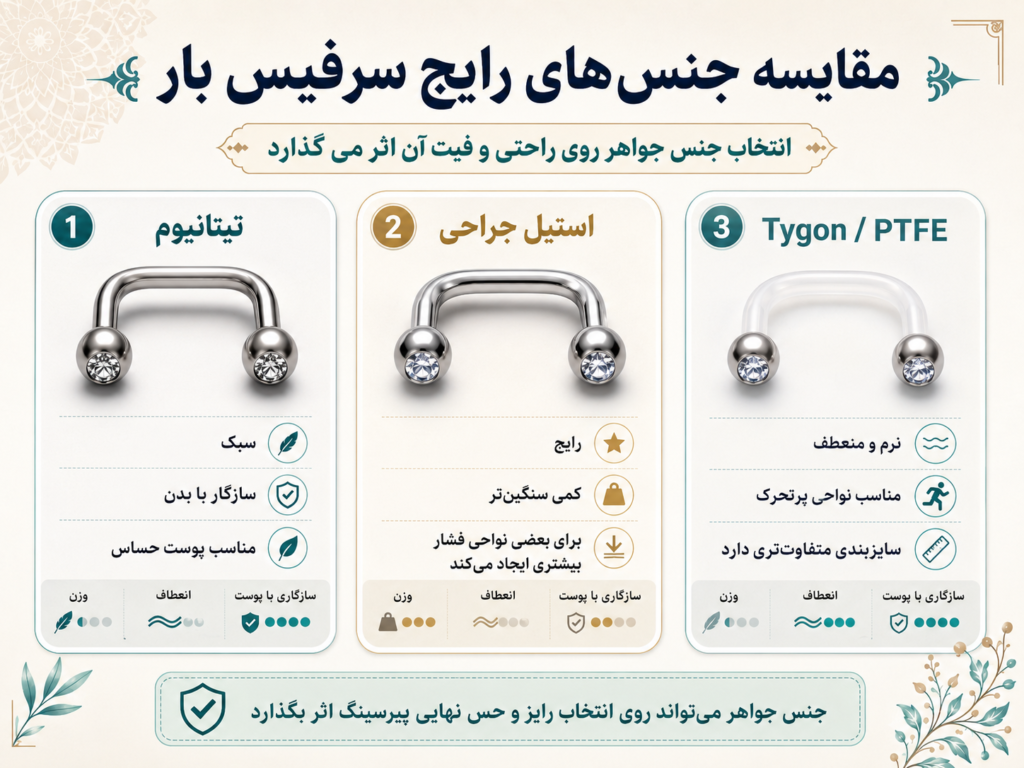 مقایسه جنس‌های مختلف سرفیس بار شامل تیتانیوم، استیل جراحی و تایگون