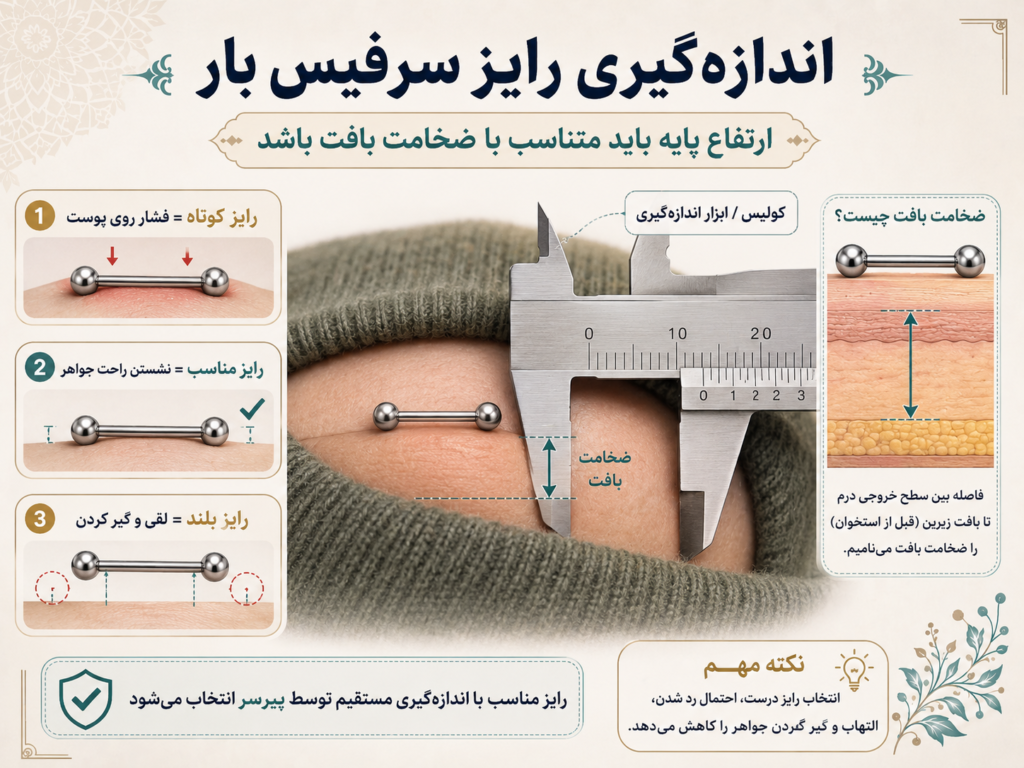 اندازه‌گیری ارتفاع رایز سرفیس بار متناسب با ضخامت بافت پوست