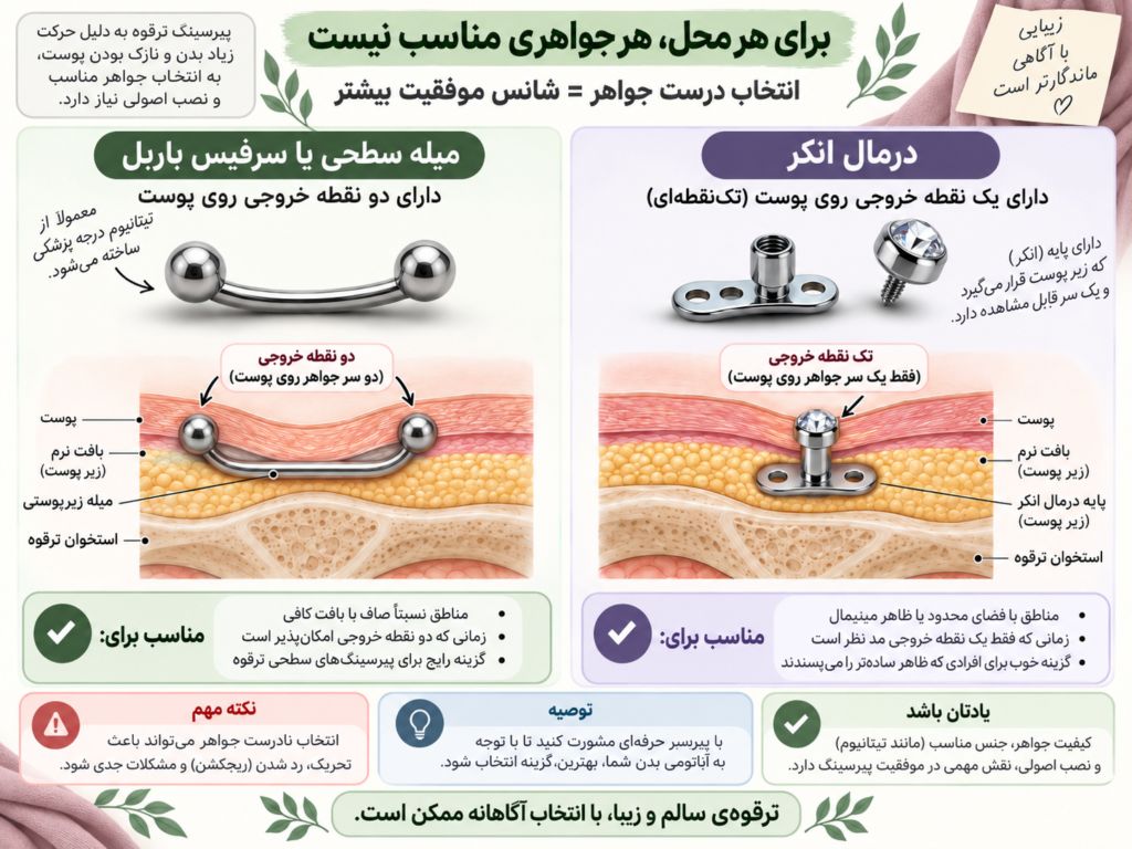 مقایسه میله سطحی و درمال انکر برای پیرسینگ ترقوه