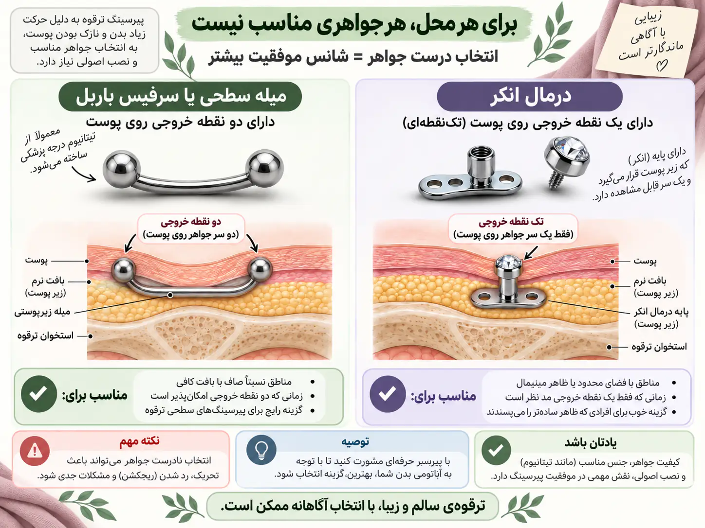 مقایسه میله سطحی و درمال انکر برای پیرسینگ ترقوه
