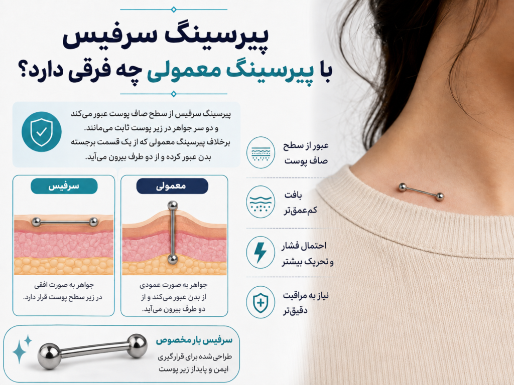 تفاوت آناتومی پیرسینگ سرفیس با پیرسینگ‌های معمولی روی بدن