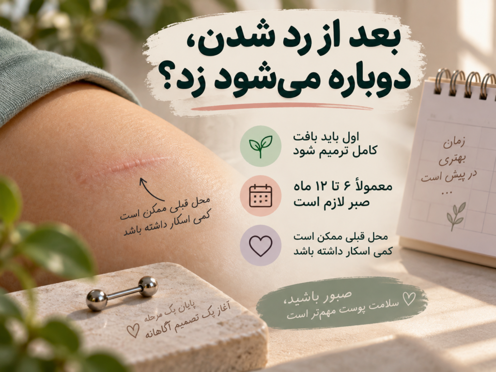 بافت پوست بهبودیافته و اسکار باقی‌مانده بعد از رد شدن پیرسینگ سرفیس